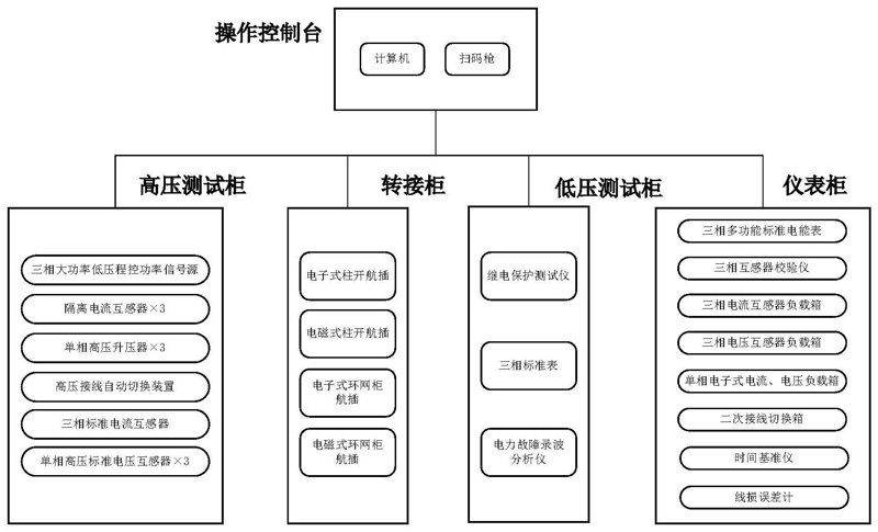 三亚跟团游：享受一站式海岛之旅